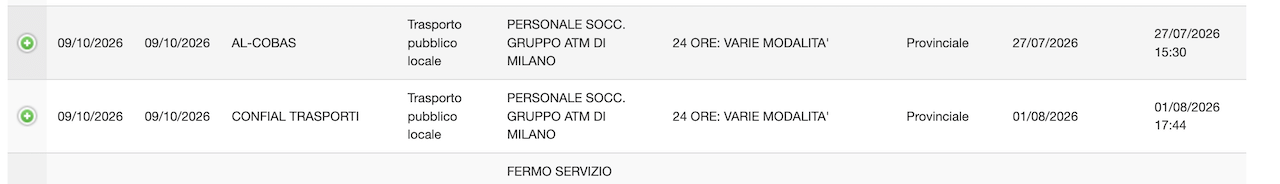 Sciopero ATM Milano 9 ottobre 2026, gli orari e tutte le alternative