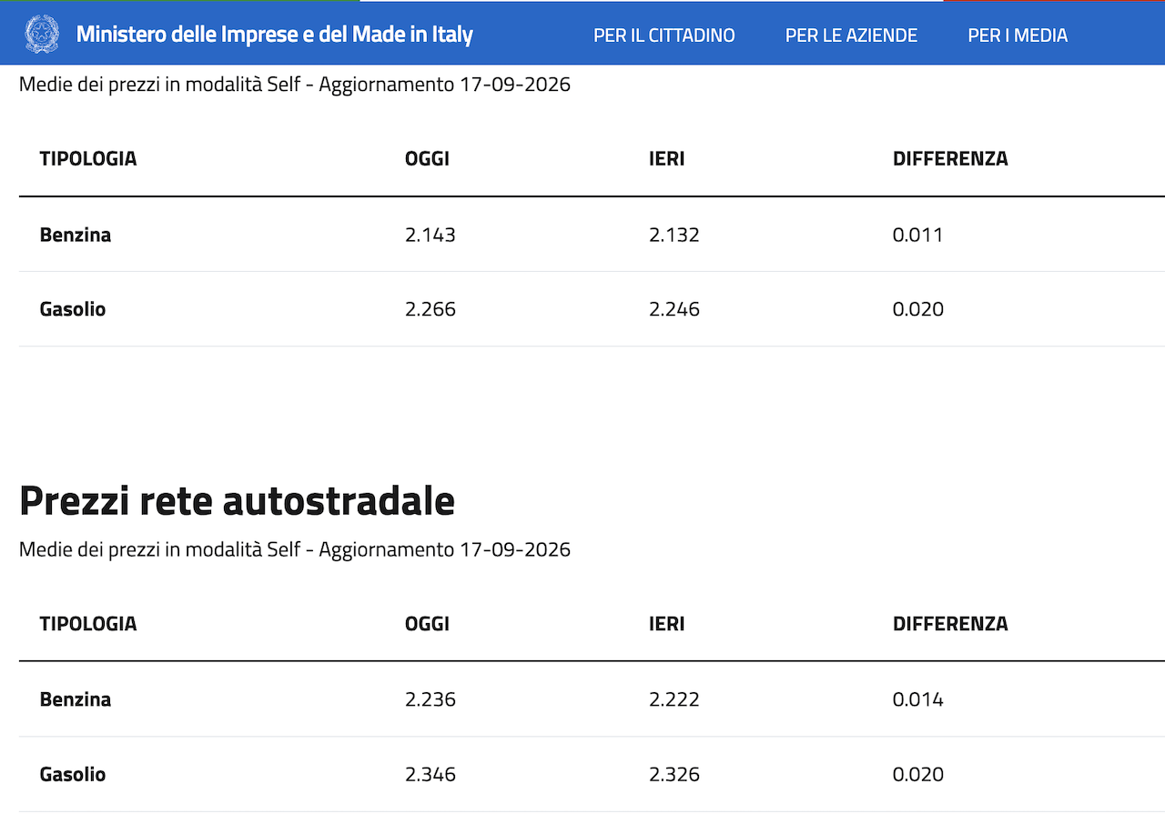 Taglio accise: sconto ridotto a 12,2 cent, poi sarà dimezzato