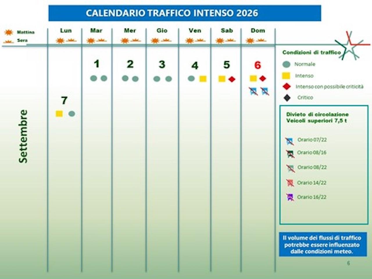Traffico 4, 5 e 6 settembre 2026 le previsioni del weekend