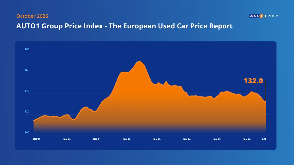 AUTO1 Group Price Index ottobre 2026