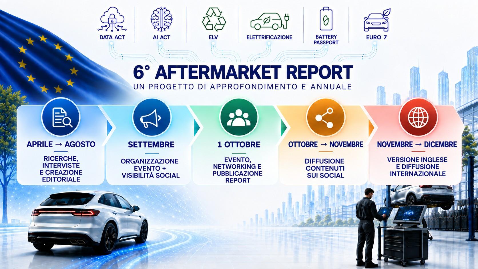 6° aftermarket report progetto annuale