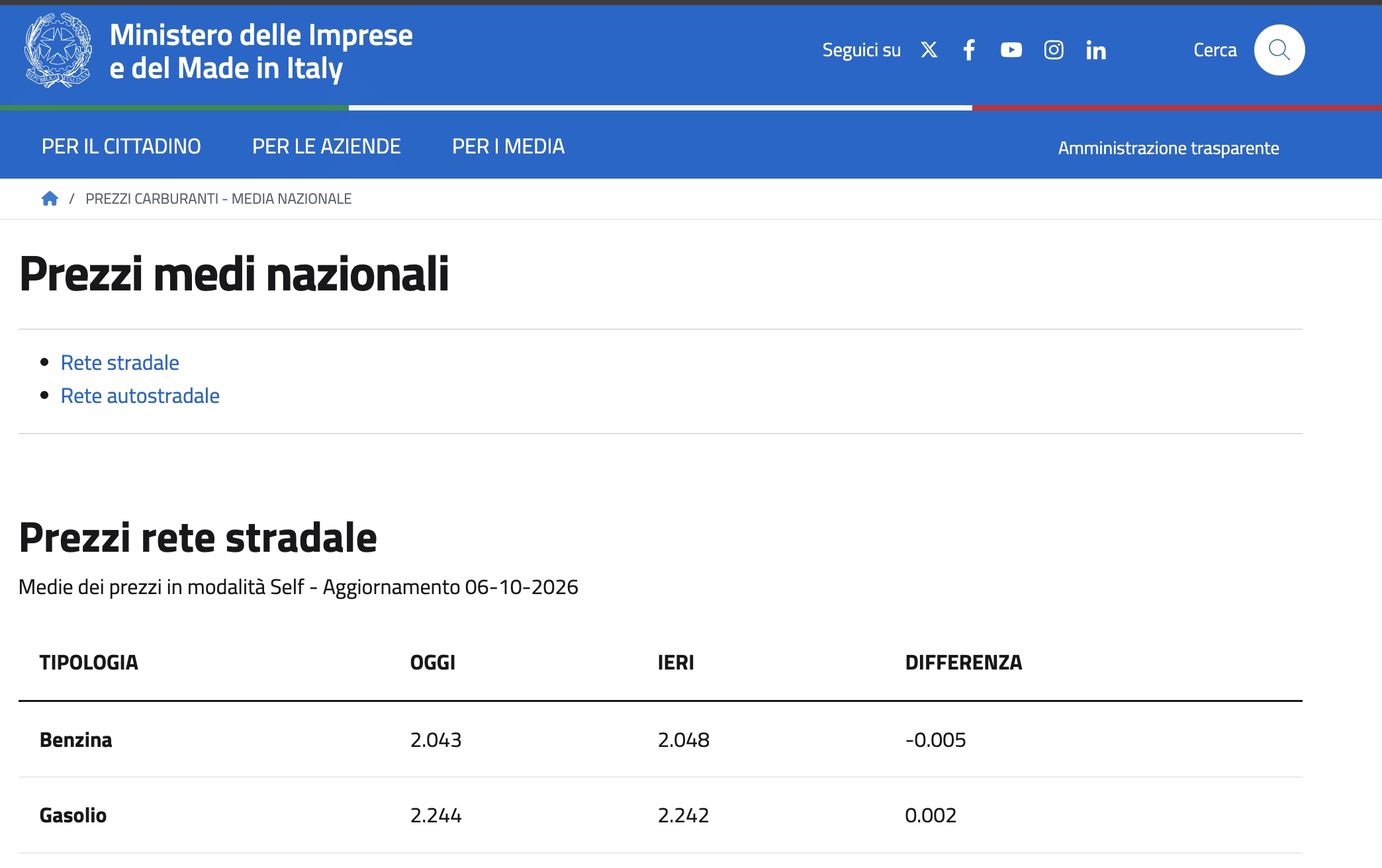 Prezzo diesel oggi stop allo sconto, adesso che succede?