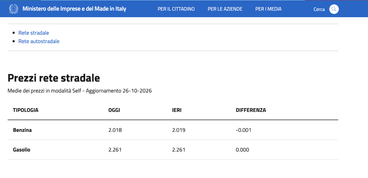 prezzi carburanti